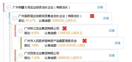 探索广州明睿九号实业投资合伙企业 有限合伙模式下的实业投资实践