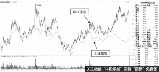 史玉柱投资珠江实业案例分析 从巨人集团到实业投资的战略转型
