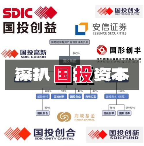 实业投资 稳健前行的价值之锚